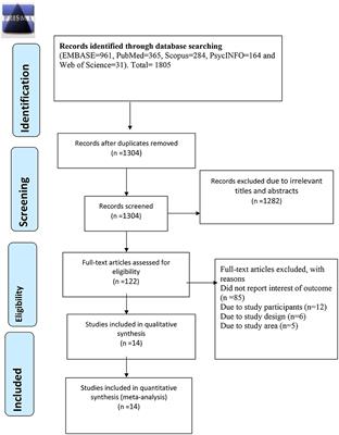 Magnitude and determinants of alcohol use disorder among adult population in East Asian countries: A systematic review and meta-analysis